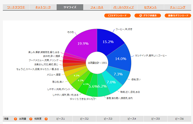 サマライズ