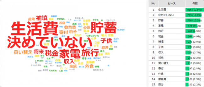 出現頻度が高いワード(類義語)