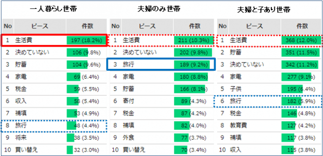 出現頻度が高いワード（類義語）