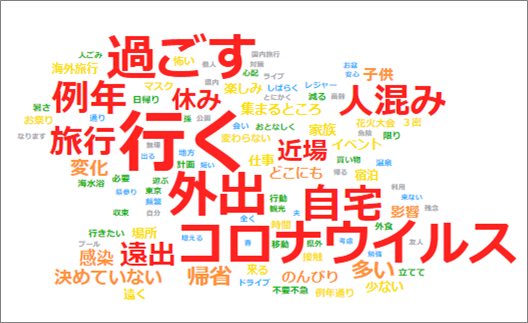 出現頻度が高いワード(類義語)