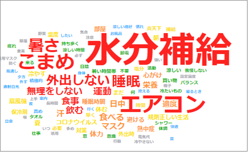 出現頻度が高いワード（類義語）