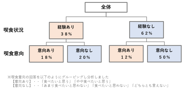 アンケートの結果