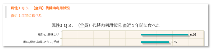 直近１年で喫食経験ありの特徴