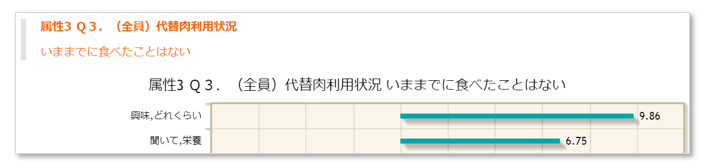 喫食経験なしの特徴