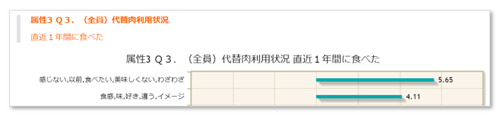 直近１年で喫食経験ありの特徴