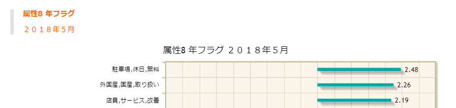 第14回調査(2018年5月)で特徴的な意見