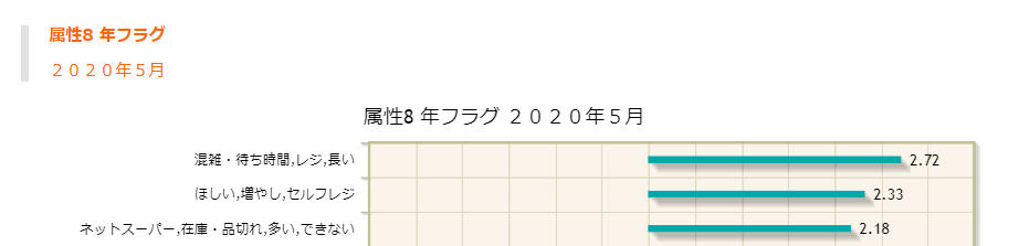 第15回調査(2020年5月)で特徴的な意見