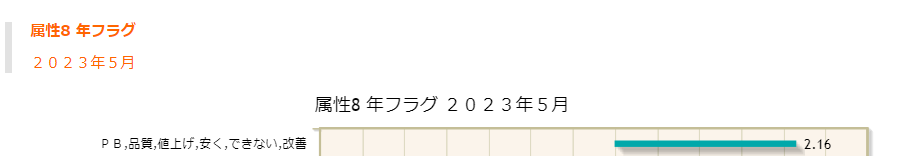 第16回(2023年5月)で特徴的な意見