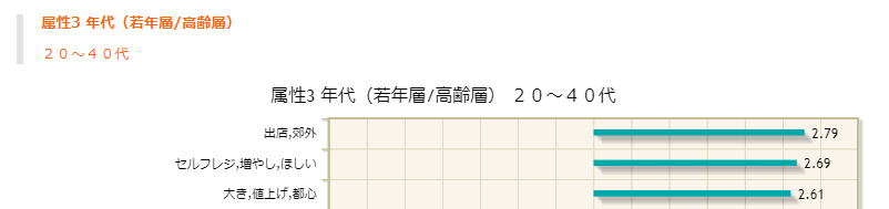 20~40代に特徴的な意見