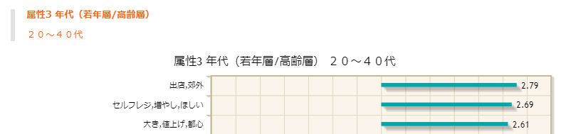 20～40代に特徴的な意見