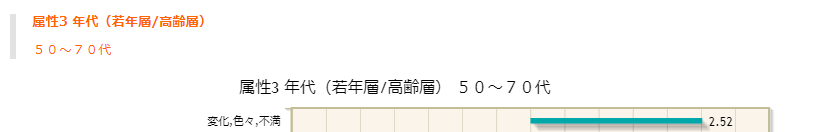 50~70代に特徴的な意見