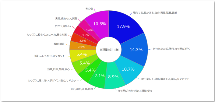 ポジティブなコメント
