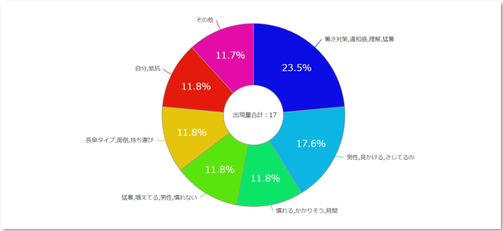 ネガティブなコメント