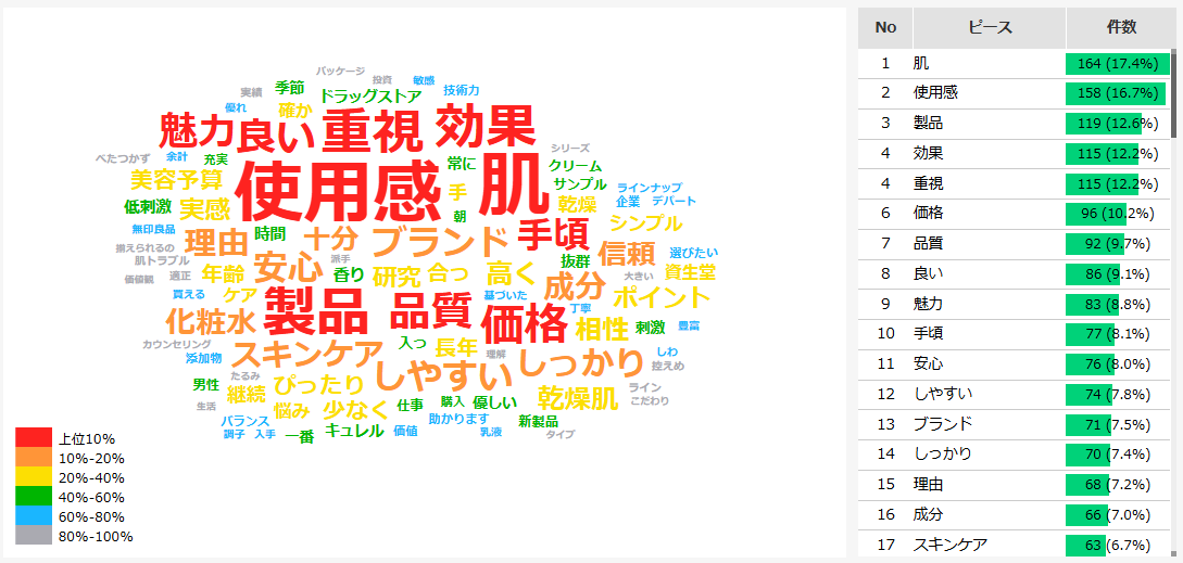 ワードクラウド機能