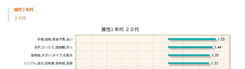 属性3年代20代