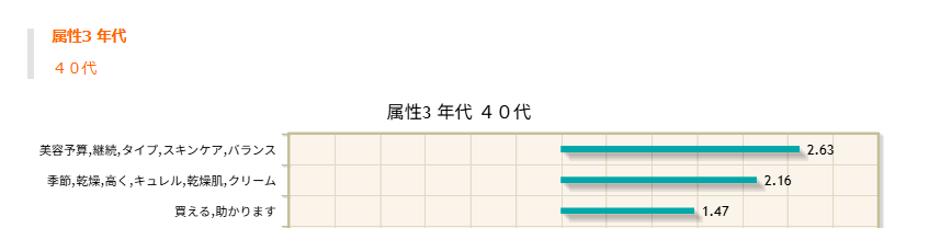 属性3年代40代