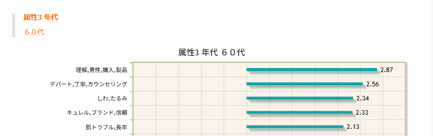 属性3年代60代