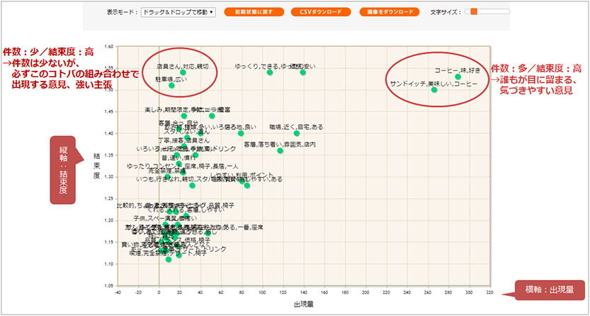 フォーカス:少数でも注目すべき意見を抽出